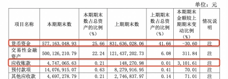 帅丰家用电器_流动资产减少,本息货款大减至475多万元丨财务报表回收